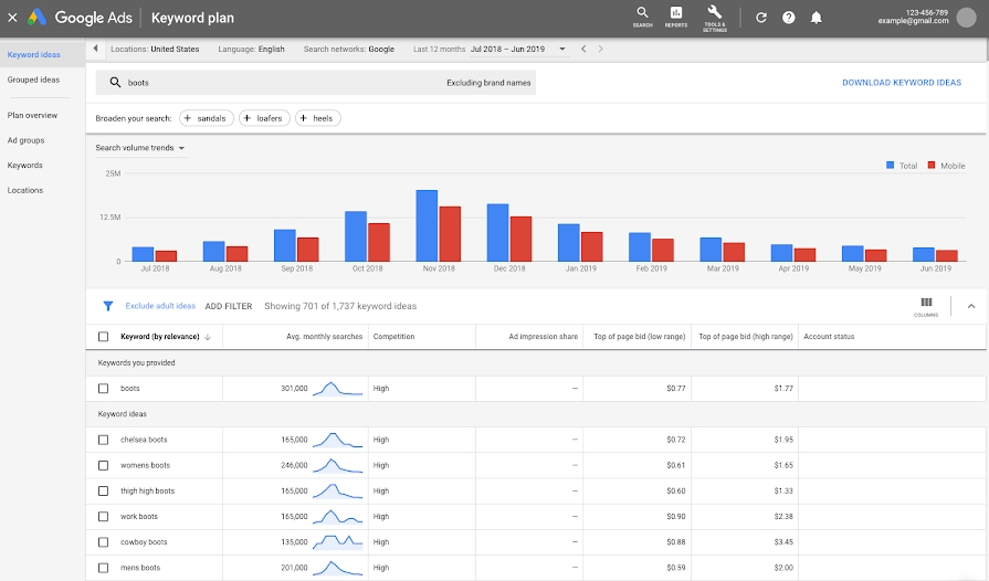 Google Keyword research